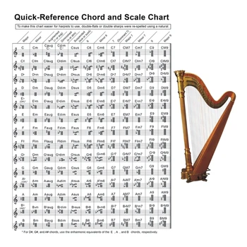 Harpa De Gráfico Do Gráfico De Acordes De Música Clássica Ajuda De Aprendizado Cartaz De Referência De Guias De Gráfico